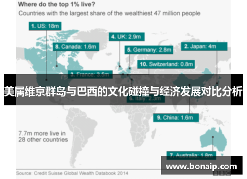 美属维京群岛与巴西的文化碰撞与经济发展对比分析